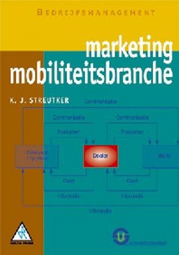 Marketing mobiliteitsbranche