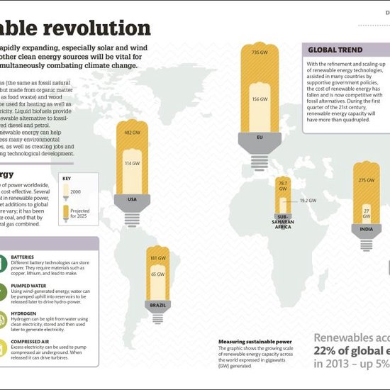 The Science of our Changing Planet