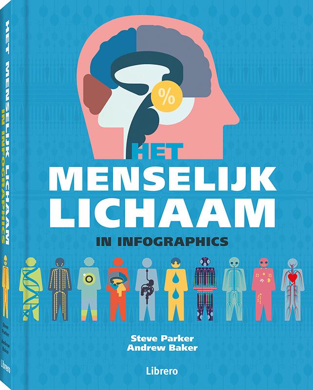 Het menselijk lichaam in infographics