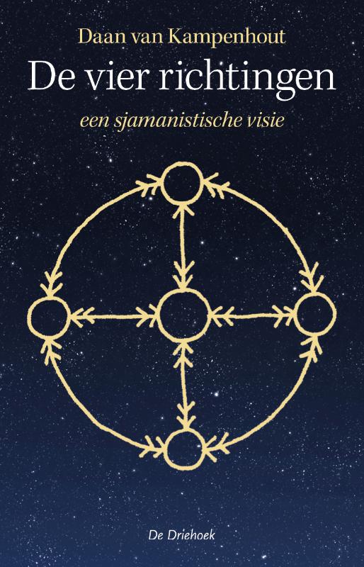 De vier richtingen