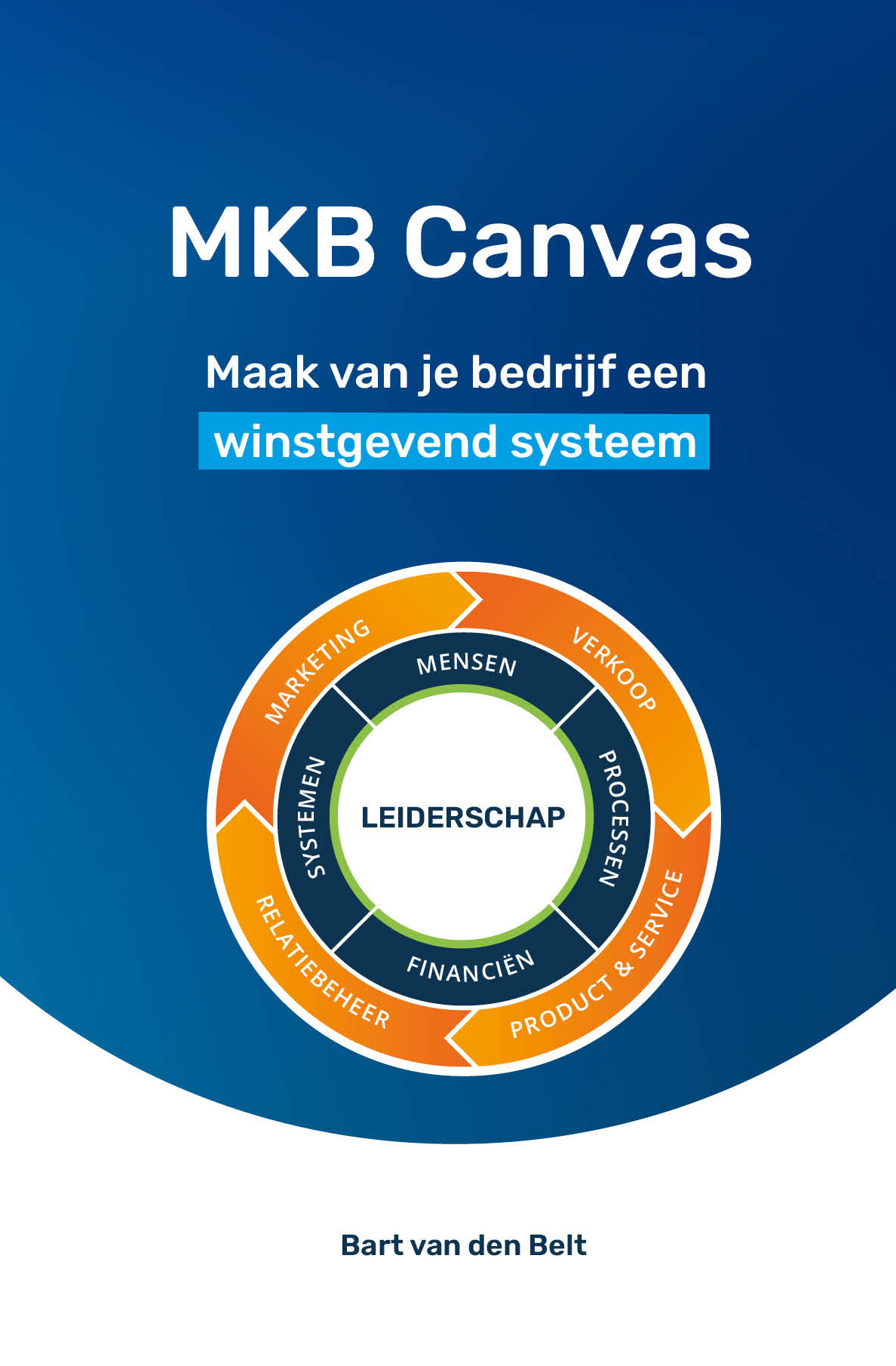 Bart van den Belt Mkb Canvas