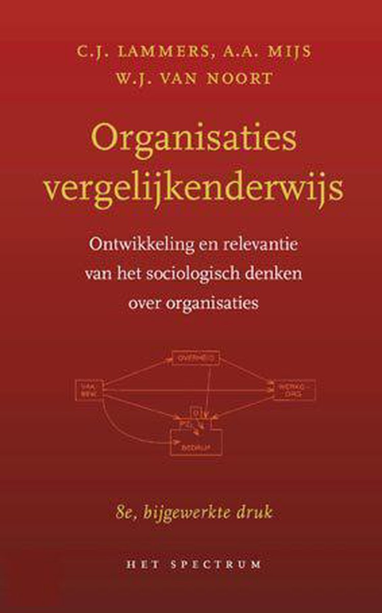 Organisaties Vergelijkenderwijs