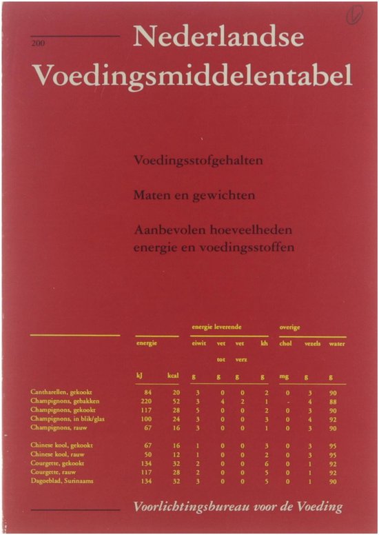 Nederlandse voedingsmiddelentabel: voedingsstofgehalten, maten en gewichten, aanbevolen hoeveelheden energie en voedingsstoffen
