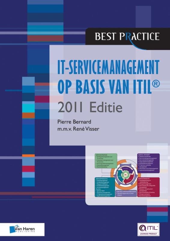 IT- Service Management Op Basis Van ITIL