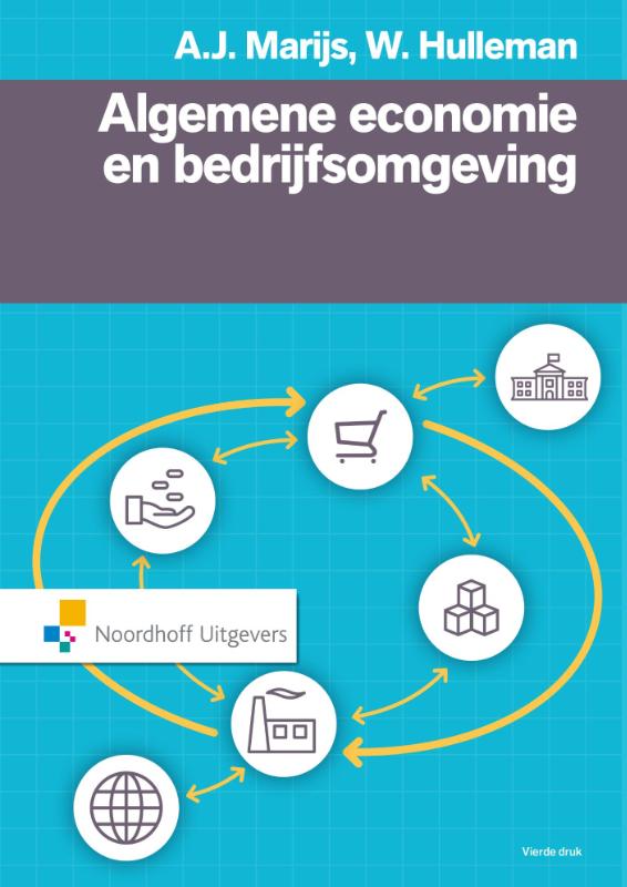 Wim Hulleman Algemene Economie En Bedrijfsomgeving