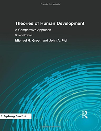 Theories of Human Development