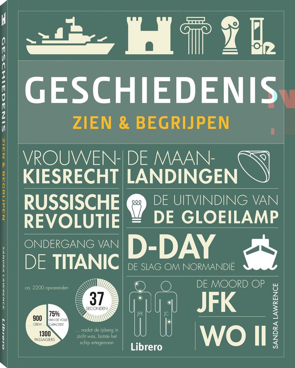 Geschiedenis - Zien & begrijpen