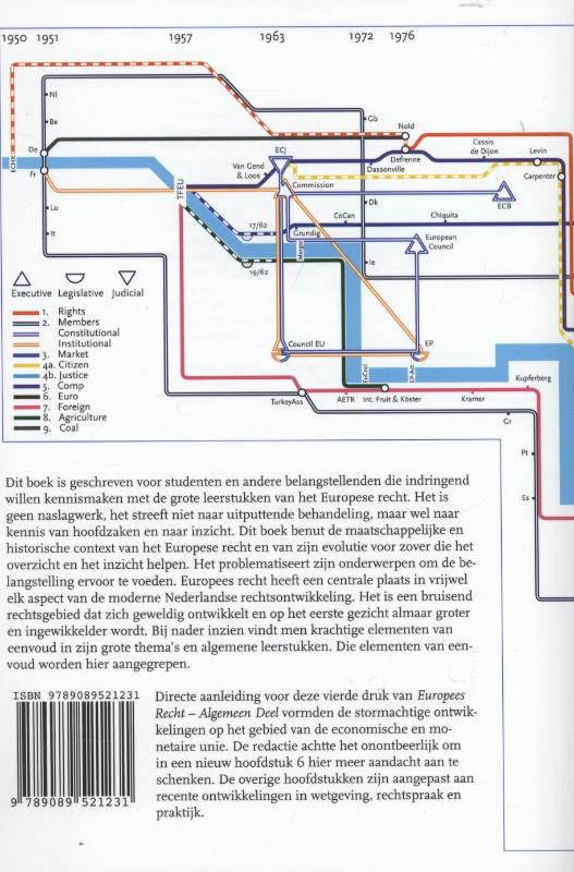 Europees recht - algemeen deel achterkant