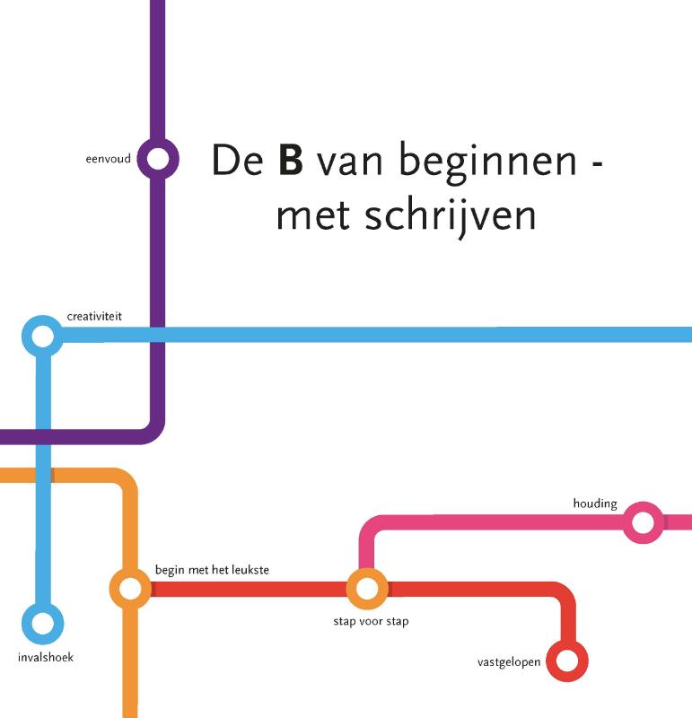 De B van Beginnen