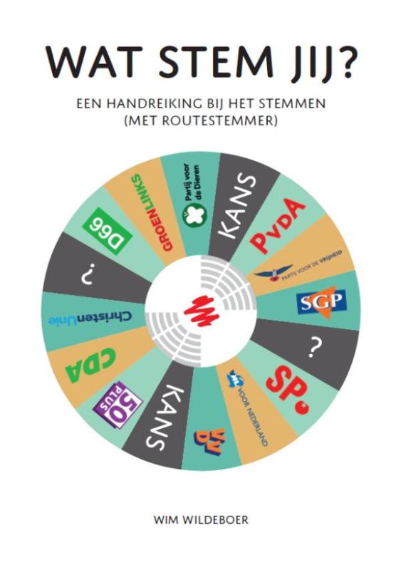 Wat stem jij?