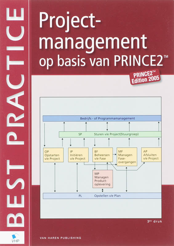 Projectmanagement op basis van PRINCE2 / Best practice