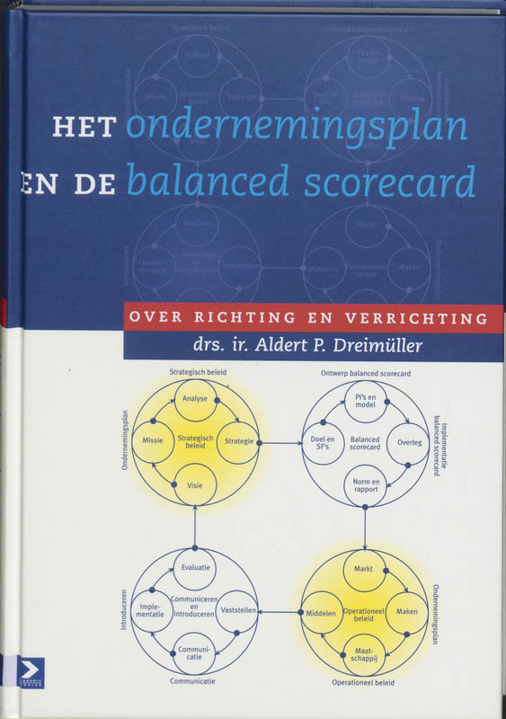 Het ondernemingsplan en Balanced Scorecard