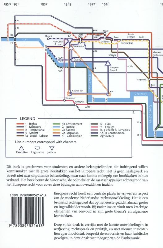 Europees Recht - Algemeen Deel achterkant