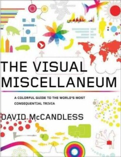 VISUAL MISCELLANEUM THE