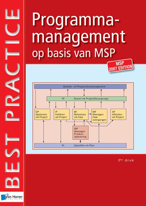 Programmamanagement op basis van MSP