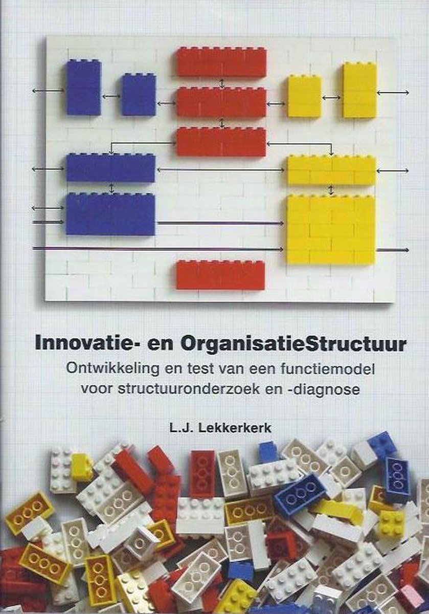 Innovatie- en organisatieStructuur
