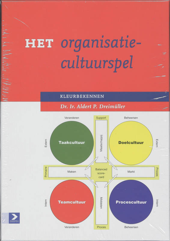 Het organisatiecultuurspel