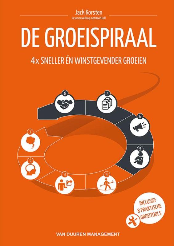 De groeispiraal