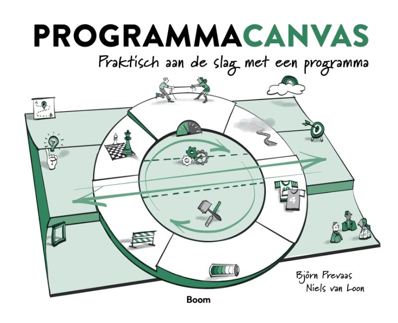 Niels van Loon Programmacanvas