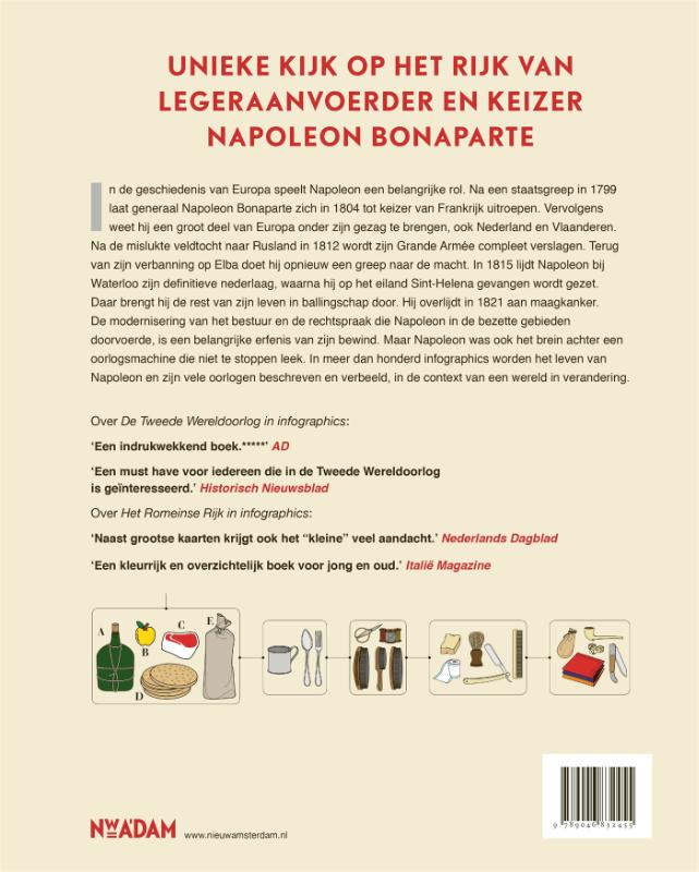 Het rijk van Napoleon in infographics / Infographics / 5 achterkant