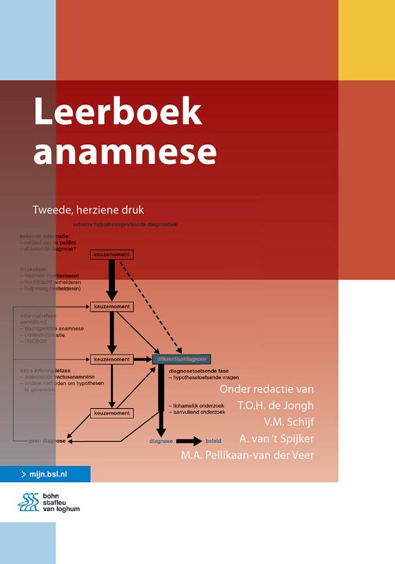 Leerboek Anamnese thumbnail