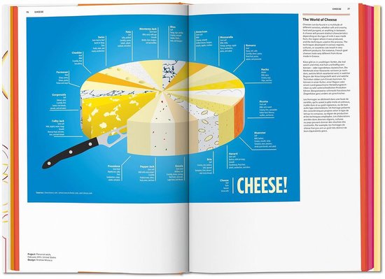 Simone Klabin Food & Drink Infographics. A Visual Guide To Culinary Pleasures