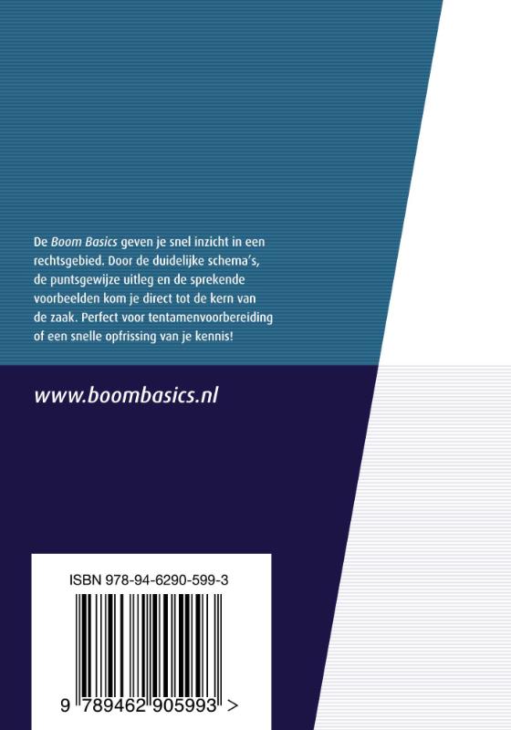 Boom Basics Privacyrecht / Boom Basics achterkant