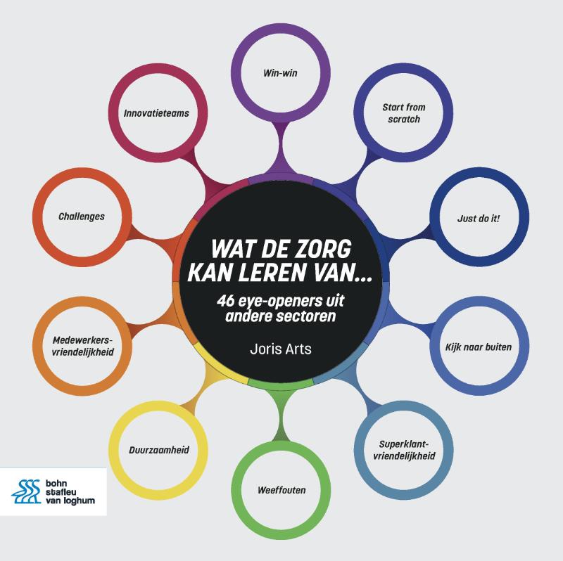 Joris Arts Wat De Zorg Kan Leren Van...