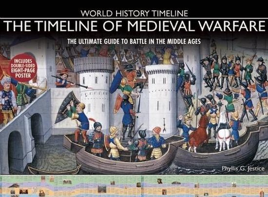 The Timeline of Medieval Warfare