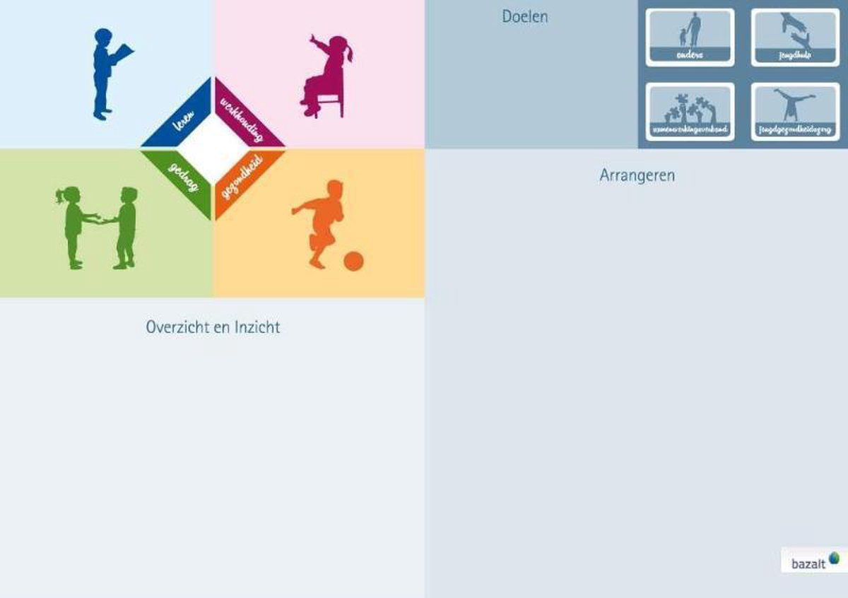 Arrangeren met het Dialooginstrument HGW