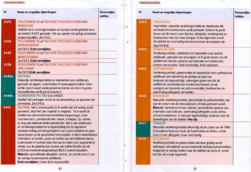 Wat zit er in uw eten? achterkant