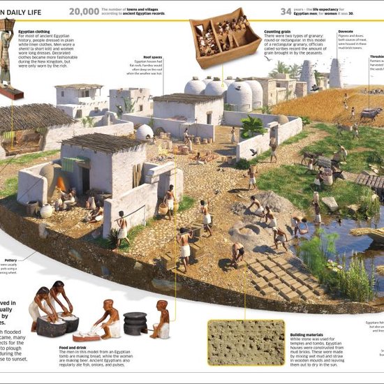 Knowledge Encyclopedia History The Past as You've Never Seen it Before Knowledge Encyclopedias