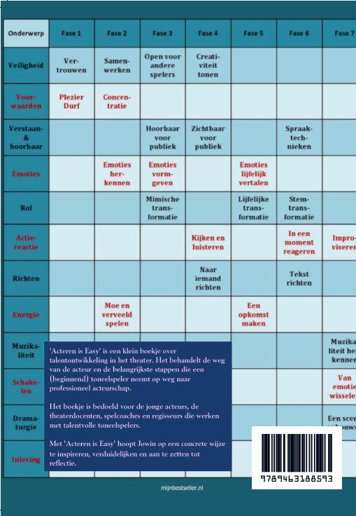 Acteren is easy achterkant