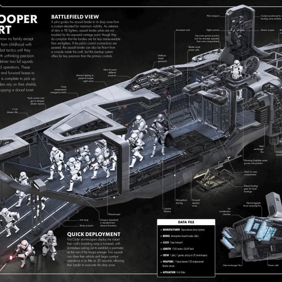 Star Wars The Force Awakens Incredible Cross-Sections