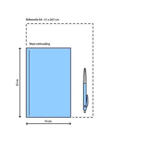 The Food Hourglass