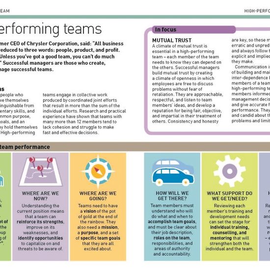 The Essential Managers Handbook