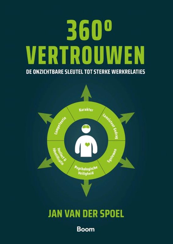 Jan van der Spoel 360° Vertrouwen thumbnail