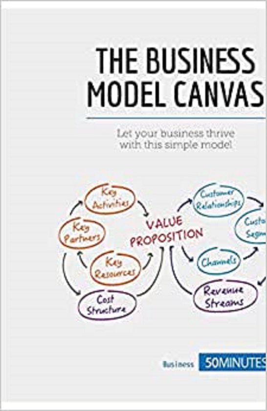 The Business Model Canvas