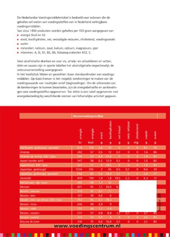 Nederlandse voedingsmiddelentabel achterkant