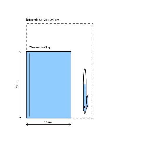 Evalutie