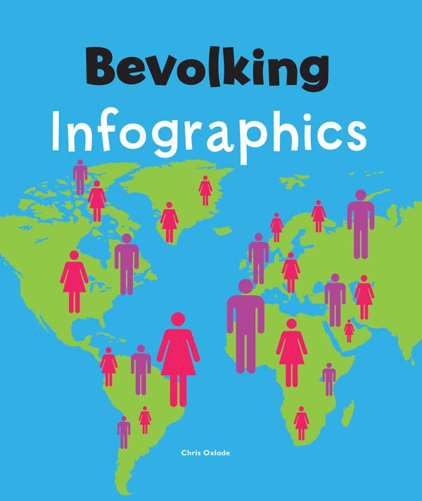 Bevolking / Infographics