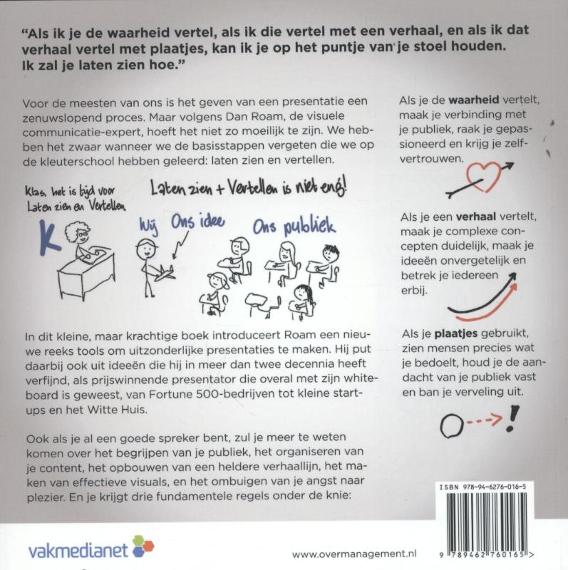 Visueel presenteren Visueel presenteren achterkant