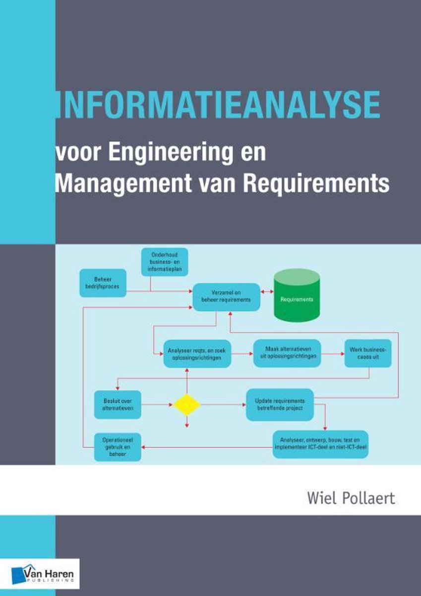 Wiel Pollaert Informatieanalyse Voor Engineering En Management Van Requirements