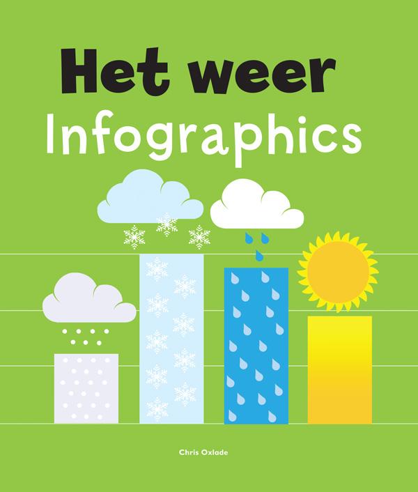 Het weer / Infographics