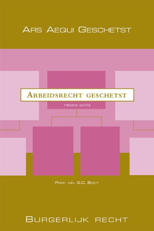 Ars Aequi Geschetst  -   Arbeidsrecht geschetst