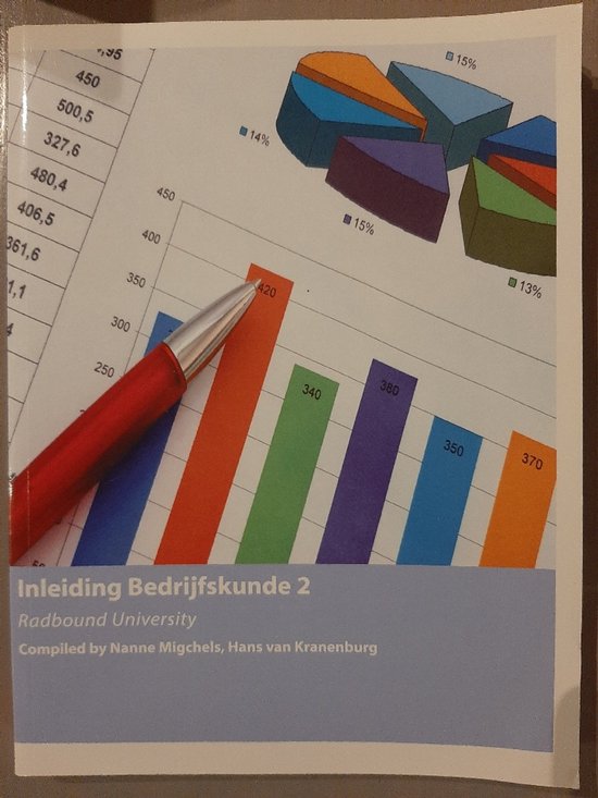 INLEIDING BEDRIJFSKUNDE 2