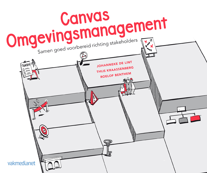 Canvas omgevingsmanagement