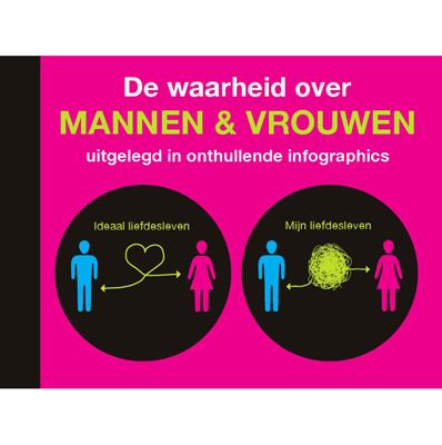 De Waarheid Over Mannen En Vrouwen thumbnail