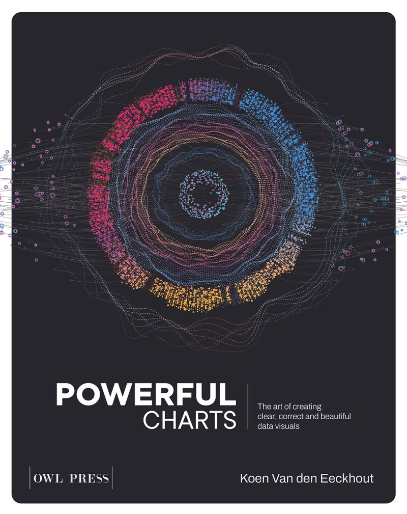 Powerful charts