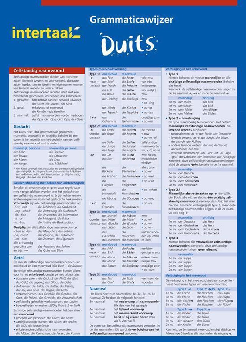 Grammaticawijzer Duits uitklapkaart